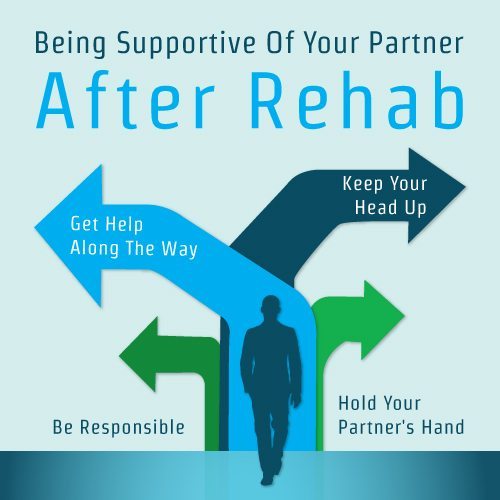 Norco Rehab ProgramsBeverly WA